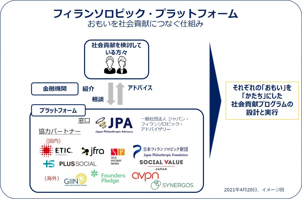 フィランソロピック・イニシアティブを支援する日本初のプラットフォーム発足